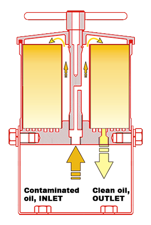 Beskrivning av hur Rovab Filtration Fungerar